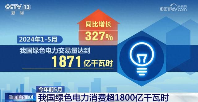 1871億千瓦時(shí)、327%……數(shù)說我國能源綠色低碳轉(zhuǎn)型按下“加速鍵”