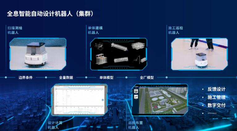 北控水務全息智能自動設計機器人榮登雄安國際服務機器人大賽榜首