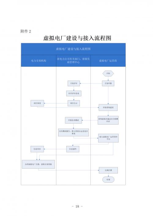 甘肅發(fā)布《甘肅省虛擬電廠建設(shè)與運(yùn)營(yíng)管理實(shí)施方案(征求意見(jiàn)稿)》