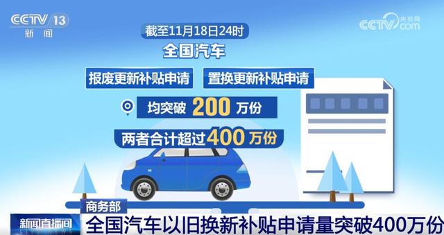 全國汽車“以舊換新”補(bǔ)貼申請量突破400萬份 激發(fā)市場消費(fèi)熱力足