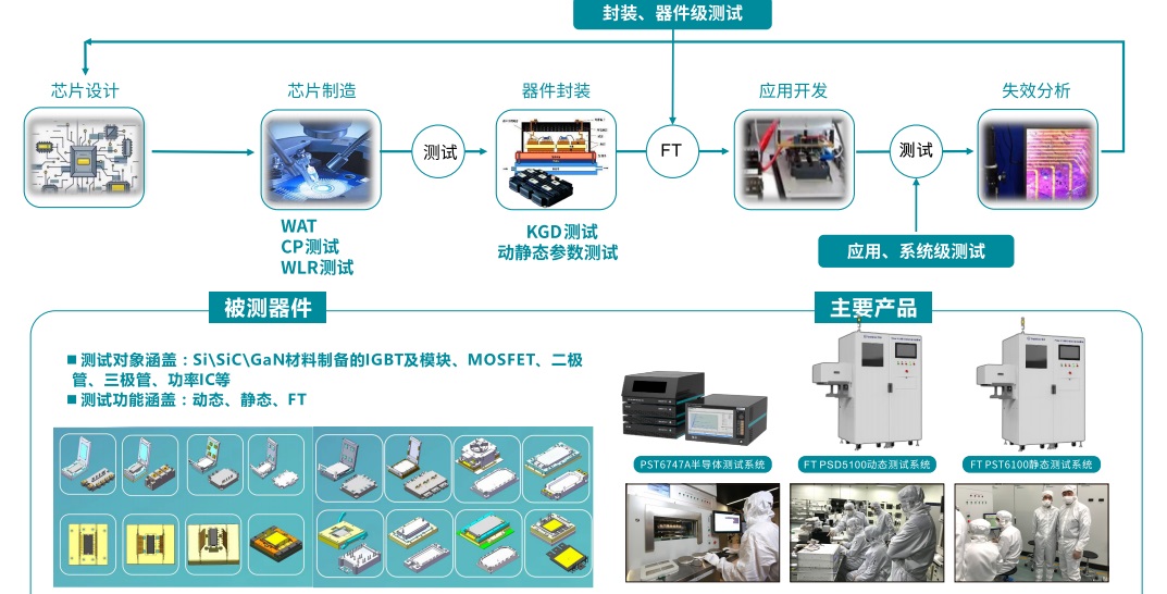 攜手上海EP展博電科技展示數字測試實力