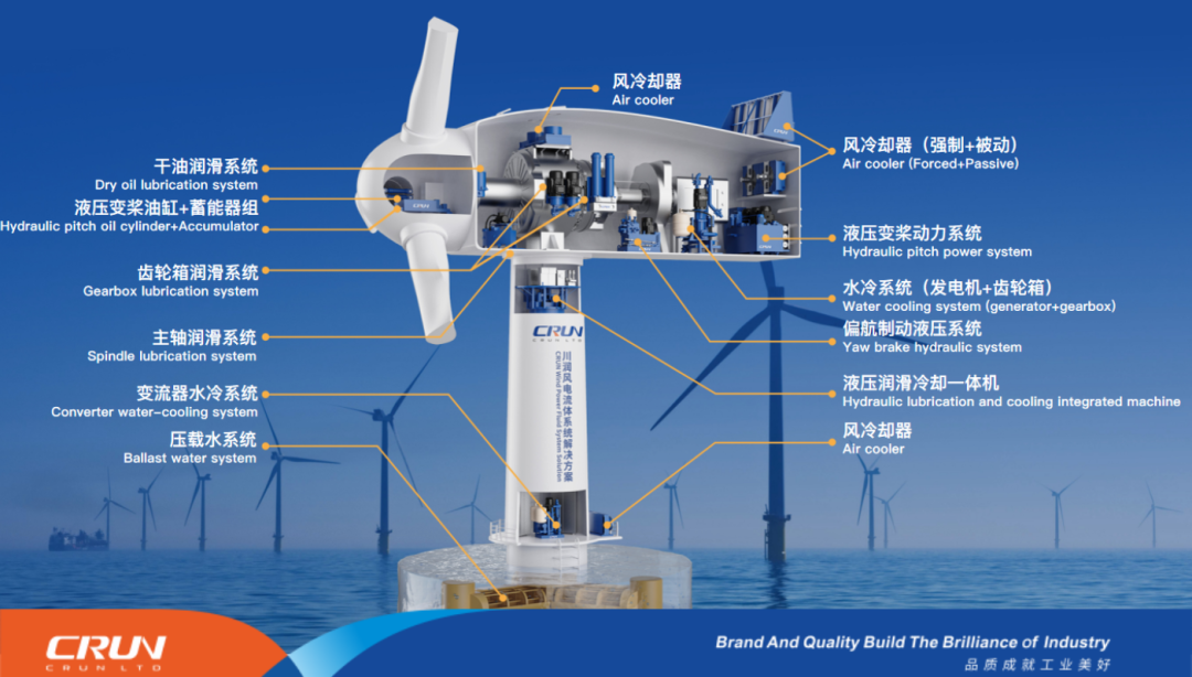 川潤助力金風(fēng)科技新一代深遠(yuǎn)海22MW海上風(fēng)電機(jī)組下線