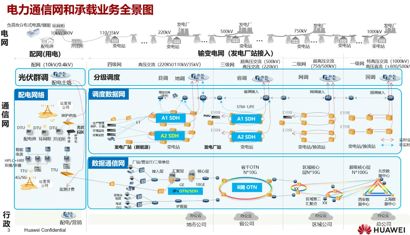 年度盤(pán)點(diǎn)：fgOTN技術(shù)之光，照亮新型電力系統(tǒng)建設(shè)前路