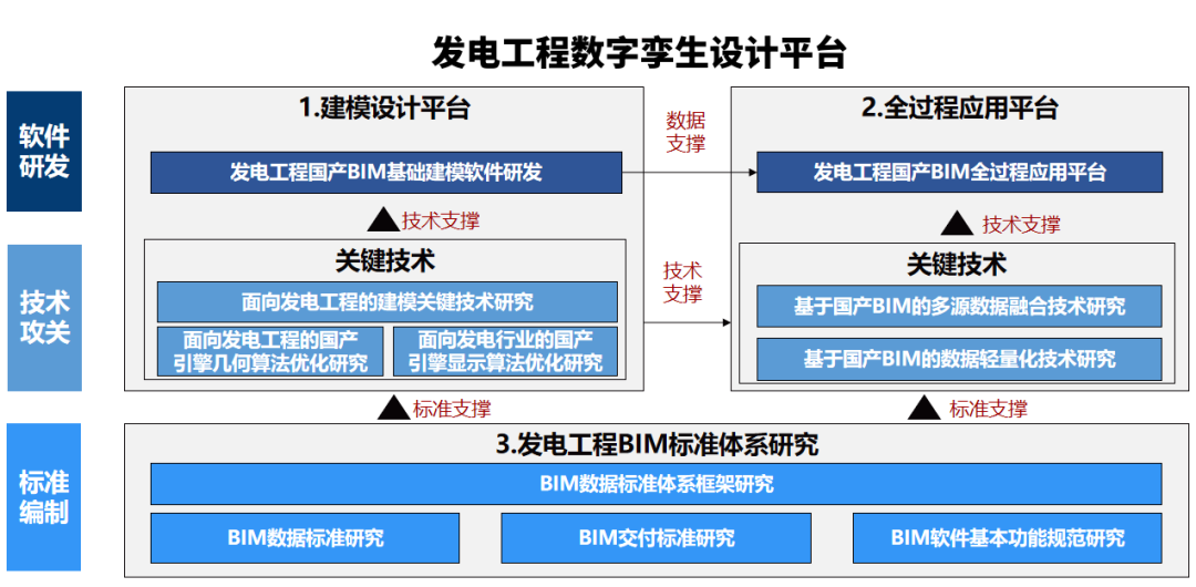 國電電力在第四屆中央企業(yè)熠星創(chuàng)新創(chuàng)意大賽喜獲佳績