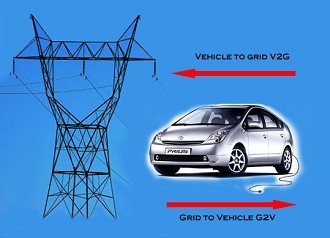 2016-20年全球電動汽車并網技術將年增33.7%