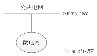 微電網(wǎng)參與市場售電 這5個(gè)問題不可不知