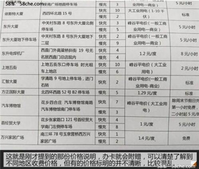 充電漲了多少錢(qián)？新能源公共充電樁調(diào)查