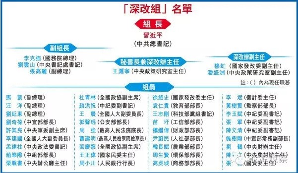 中改辦出手 五個方面督查電力體制改革！