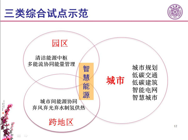 能源互聯(lián)網(wǎng)月底即將落地 專家如何解讀？