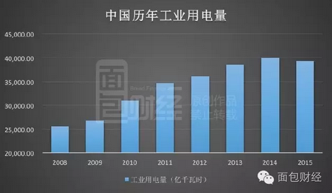 工業(yè)用電疲軟 電力國(guó)企在過(guò)剩中掙扎