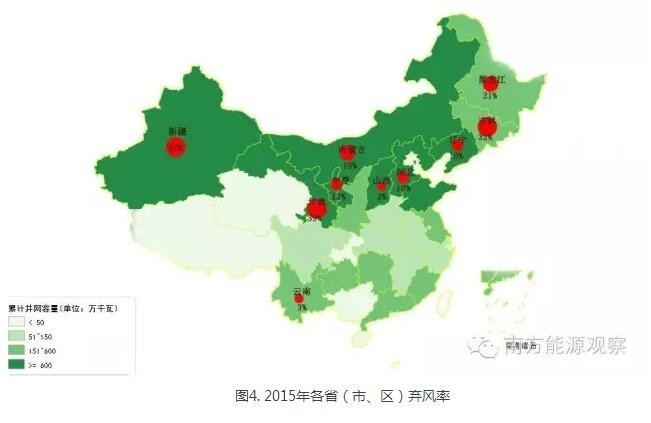 為啥現(xiàn)行政策下棄風(fēng)無解？