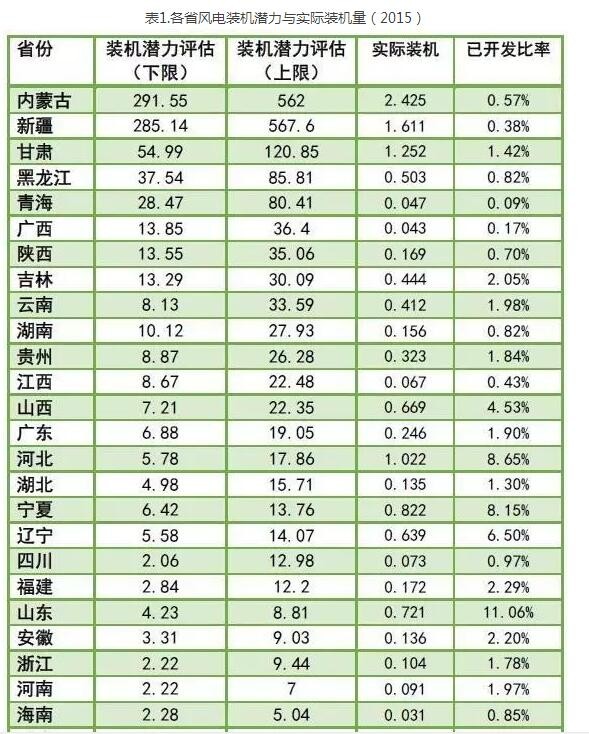 為啥現(xiàn)行政策下棄風(fēng)無解？