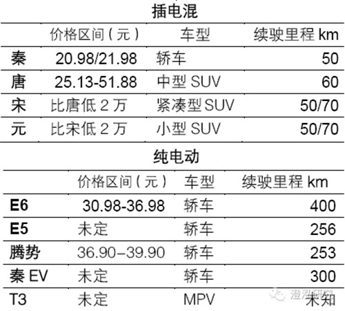 比亞迪：中國企業(yè)如何領(lǐng)跑全球新能源汽車產(chǎn)業(yè)？