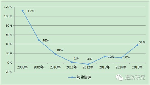 比亞迪：中國企業(yè)如何領(lǐng)跑全球新能源汽車產(chǎn)業(yè)？