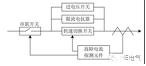 聚焦：未來的配電網(wǎng)會出現(xiàn)什么新技術(shù)？