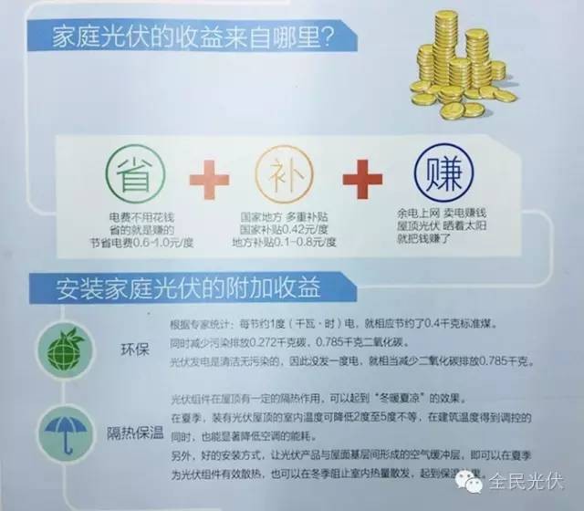 收益估算