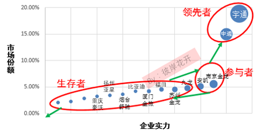 解析國內(nèi)新能源汽車市場格局 各大車企都在哪個(gè)梯隊(duì)？