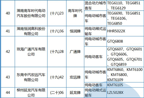 工信部公布第288批《機(jī)動(dòng)車(chē)輛生產(chǎn)企業(yè)及產(chǎn)品》 純電動(dòng)客車(chē)占1/3