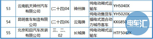 工信部公布第288批《機(jī)動(dòng)車(chē)輛生產(chǎn)企業(yè)及產(chǎn)品》 純電動(dòng)客車(chē)占1/3