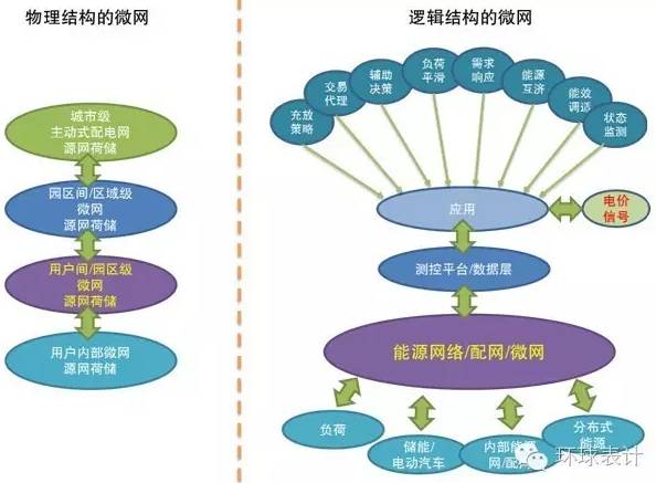 售電、能源大數(shù)據(jù)與能源互聯(lián)網(wǎng)的未來(lái)