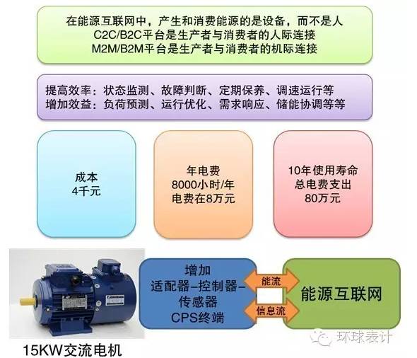 售電、能源大數(shù)據(jù)與能源互聯(lián)網(wǎng)的未來(lái)