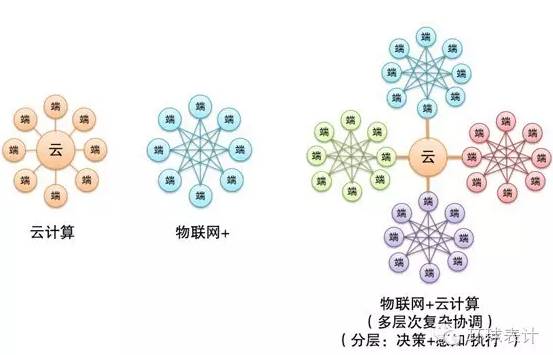 售電、能源大數(shù)據(jù)與能源互聯(lián)網(wǎng)的未來