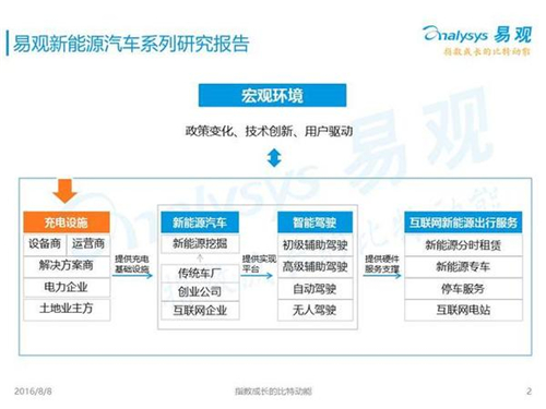 新能源汽車,充電設施,電動汽車,充電樁,富電科技