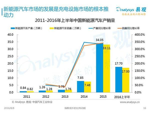 新能源汽車,充電設施,電動汽車,充電樁,富電科技