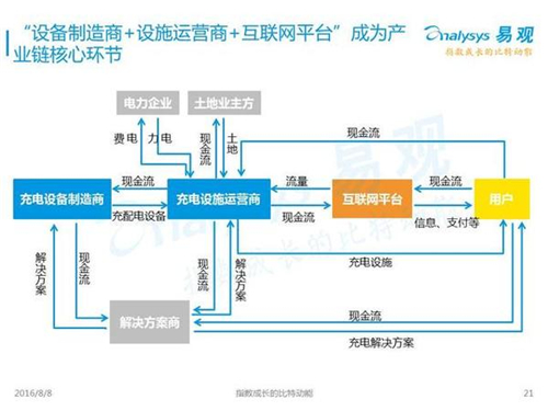 新能源汽車,充電設施,電動汽車,充電樁,富電科技