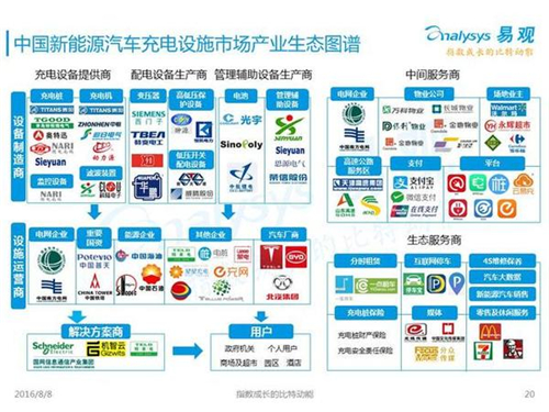 新能源汽車,充電設施,電動汽車,充電樁,富電科技