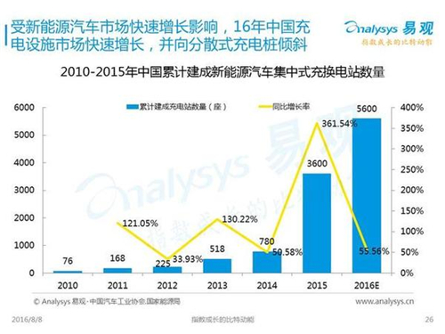 新能源汽車,充電設施,電動汽車,充電樁,富電科技