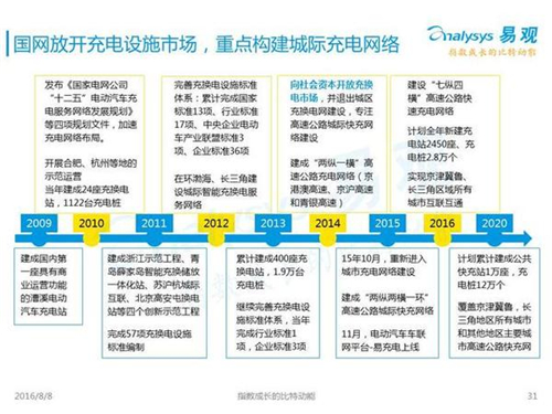 新能源汽車,充電設施,電動汽車,充電樁,富電科技