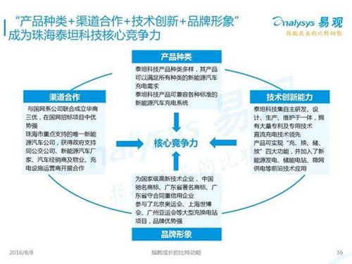 新能源汽車,充電設施,電動汽車,充電樁,富電科技