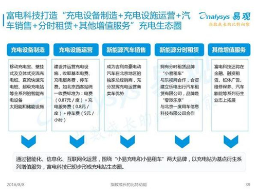 新能源汽車,充電設施,電動汽車,充電樁,富電科技