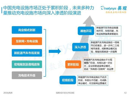 新能源汽車,充電設施,電動汽車,充電樁,富電科技