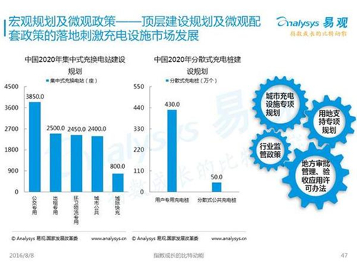 新能源汽車,充電設施,電動汽車,充電樁,富電科技