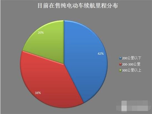 新能源車,電動汽車,充電設施,動力電池,混合動力汽車