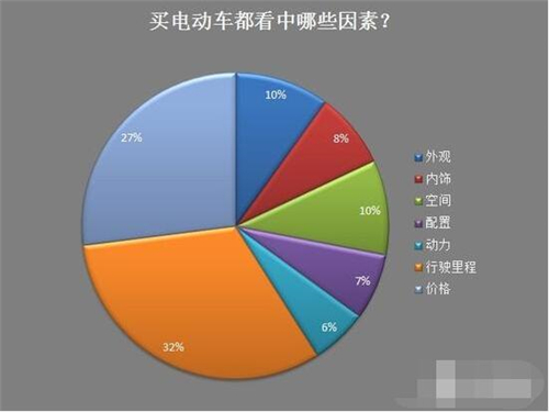 新能源車,電動汽車,充電設施,動力電池,混合動力汽車