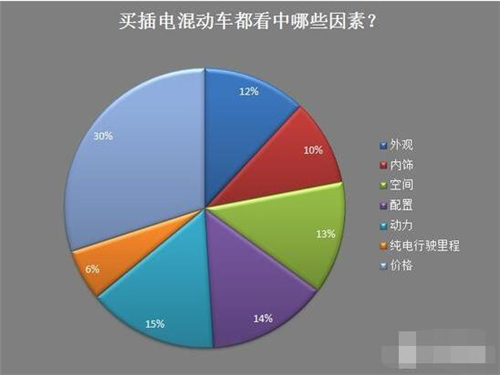 新能源車,電動汽車,充電設施,動力電池,混合動力汽車