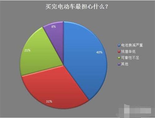 新能源車,電動汽車,充電設施,動力電池,混合動力汽車