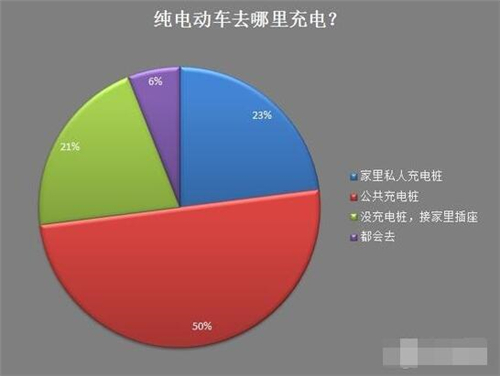 新能源車,電動汽車,充電設施,動力電池,混合動力汽車