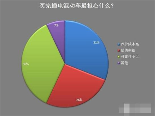 新能源車,電動汽車,充電設施,動力電池,混合動力汽車