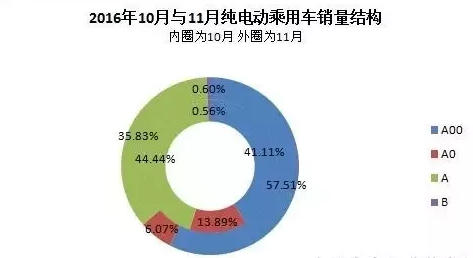 新能源車,純電動(dòng)汽車,動(dòng)力電池,充電設(shè)施