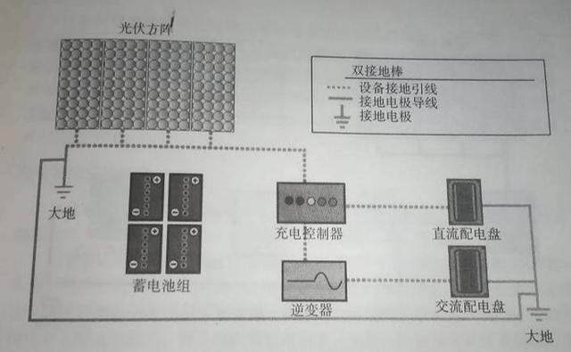 最詳細的分布式家用光伏電站施工手冊！