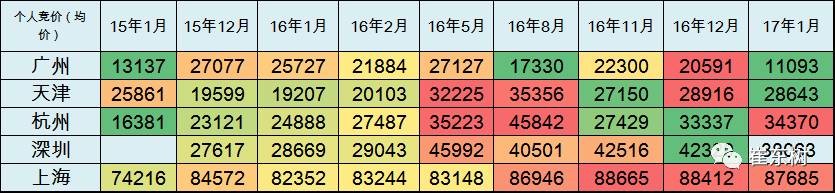 17年1月新能源乘用車銷0.54萬、普混0.98萬