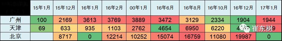 17年1月新能源乘用車銷0.54萬、普混0.98萬