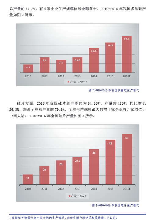 中國(guó)光伏產(chǎn)業(yè)發(fā)展路線圖（2016年版）