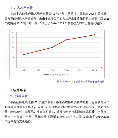 中國(guó)光伏產(chǎn)業(yè)發(fā)展路線圖（2016年版）