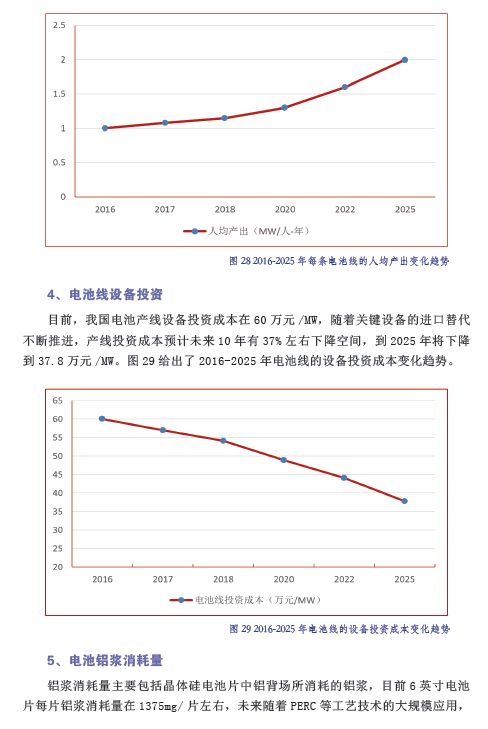 中國光伏產(chǎn)業(yè)發(fā)展路線圖（2016年版）