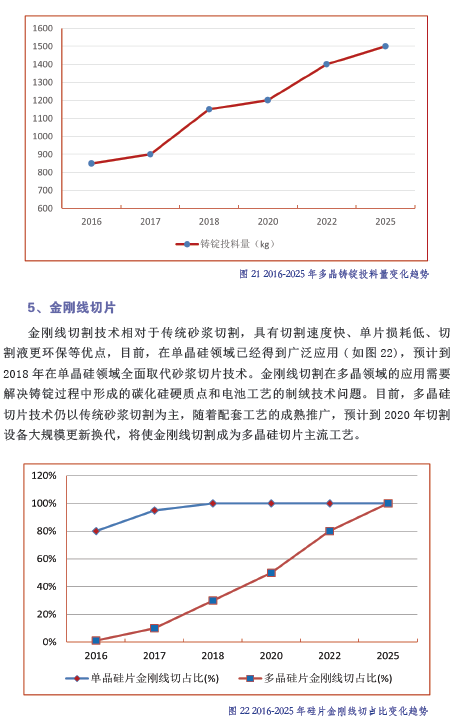 中國(guó)光伏產(chǎn)業(yè)發(fā)展路線圖（2016年版）